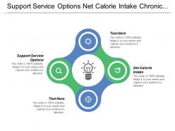Support Service Options Net Calorie Intake Chronic Stress