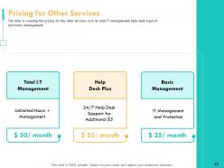 Support Services Pricing Powerpoint Presentation Slides