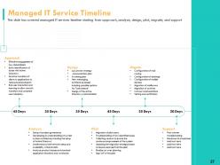 Support Services Pricing Powerpoint Presentation Slides