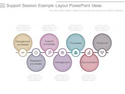 Support session example layout powerpoint ideas