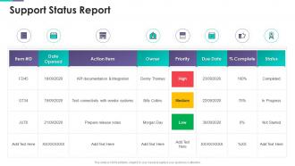 Support Status Report Project Support Templates Bundle