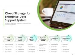 Support Strategy Assessment Optimization Marketing Industrial Information Technology