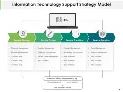 Support Strategy Assessment Optimization Marketing Industrial Information Technology