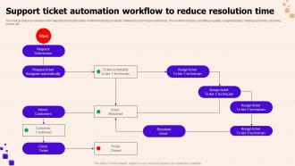 Support Ticket Automation Workflow To Reduce Resolution Time