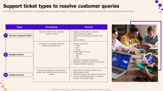 Support Ticket Types To Resolve Customer Queries