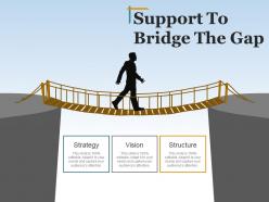 Support to bridge the gap presentation pictures