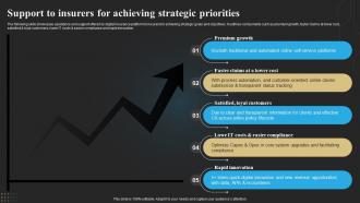 Support To Insurers For Achieving Strategic Priorities Technology Deployment In Insurance Business