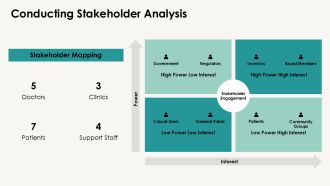 Supporting Activities In Medical Value Chain PPT Template AT Template