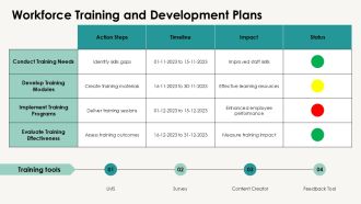 Supporting Activities In Medical Value Chain PPT Template AT Good