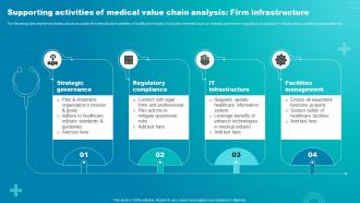Supporting Activities Of Medical Value Chain Analysis Firm Infrastructure