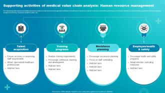 Supporting Activities Of Medical Value Chain Analysis Human Resource Management