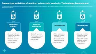 Supporting Activities Of Medical Value Chain Analysis Technology Development