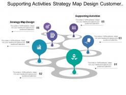 Supporting activities strategy map design customer value proposition