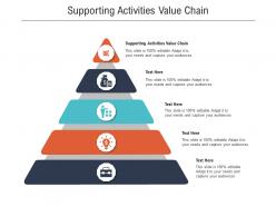 Supporting activities value chain ppt powerpoint presentation ideas template cpb