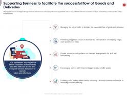 Supporting business to facilitate the successful flow of goods and deliveries ppt powerpoint slides