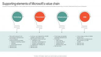 Supporting Elements Of Microsofts Value Chain Microsoft Business Strategy To Stay Ahead Strategy SS V