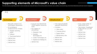 Supporting Elements Of Microsofts Value Chain Microsoft Strategy Continuous Business Growth Strategy Ss