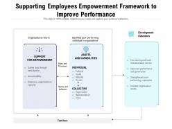 Supporting Employees Empowerment Framework To Improve Performance