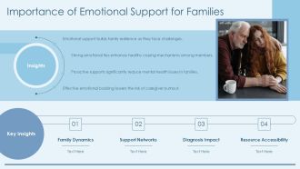 Supporting Families After Muscular Dystrophy Diagnosis PPT Sample AT Analytical