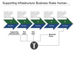 Supporting infrastructure business rules human capital intent strategy