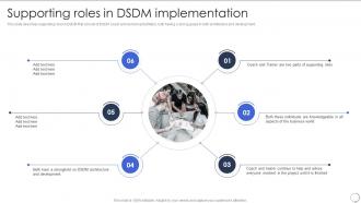 Supporting Roles In Dsdm Implementation Dsdm Process Ppt Styles Background Designs
