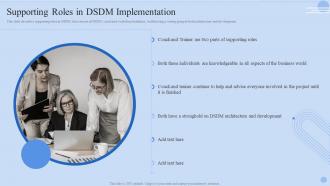 Supporting Roles In DSDM Implementation Dynamic Systems Ppt Gallery Structure