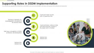 Supporting Roles In DSDM Implementation Ppt Powerpoint Presentation Summary Show