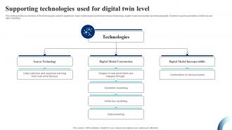 Supporting Technologies Used For Digital Twin Level IoT Digital Twin Technology IOT SS