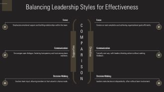 Supportive Leadership In Business PPT Information AT Idea Professionally