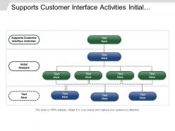 Supports Customer Interface Activities Initial Analysis Triage Team