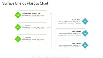 Surface Energy Plastics Chart In Powerpoint And Google Slides Cpb