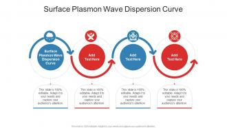 Surface Plasmon Wave Dispersion Curve In Ppt Powerpoint Presentation Slide Templates Cpp