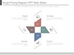 Surge pricing diagram ppt slide styles