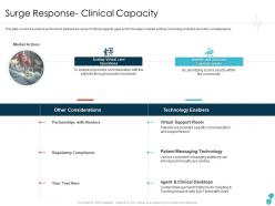 Surge response- clinical capacity forecast ppt clipart