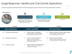 Surge response healthcare call centre operations assistants ppt structure