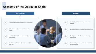 Surgical Approaches And Reconstruction Of Ossicles PPT Graphics AT Pre-designed Engaging