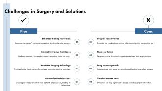 Surgical Approaches And Reconstruction Of Ossicles PPT Graphics AT Best Adaptable