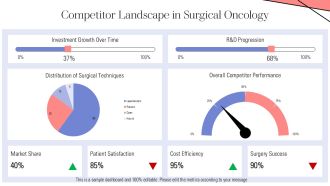 Surgical Oncology Minimally Invasive Techniques Explained PPT Slides AT Colorful Idea