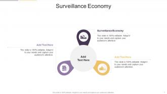 Surveillance Economy In Powerpoint And Google Slides Cpb