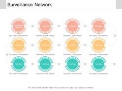 Surveillance network ppt powerpoint presentation infographic template example introduction cpb