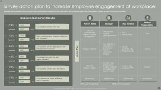 Survey Action Plan To Increase Employee Engagement At Workplace
