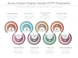 Survey analysis diagram sample of ppt presentation