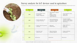 Survey Analysis For IoT Devices Used In Agriculture