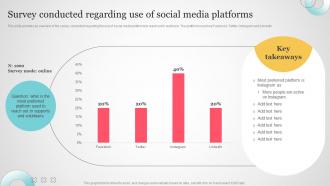 Survey Conducted Regarding Use Of Social Media Platforms Non Profit Social Media Marketing