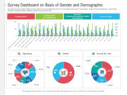 Survey dashboard on basis of gender and demographic powerpoint template