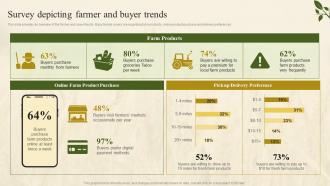 Survey Depicting Farmer And Buyer Trends Farm Marketing Plan To Increase Profit Strategy SS