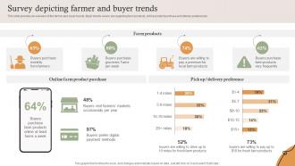 Survey Depicting Farmer And Buyer Trends Farm Services Marketing Strategy SS V