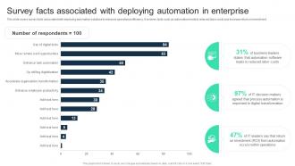 Survey Facts Associated With Deploying Automation In Enterprise Digital Transformation DT SS