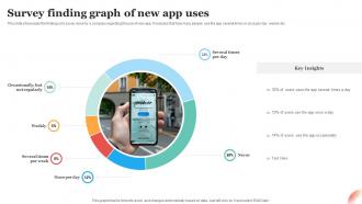Survey Finding Graph Of New App Uses