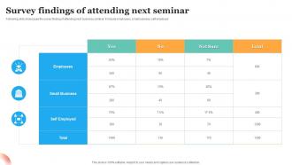 Survey Findings Of Attending Next Seminar